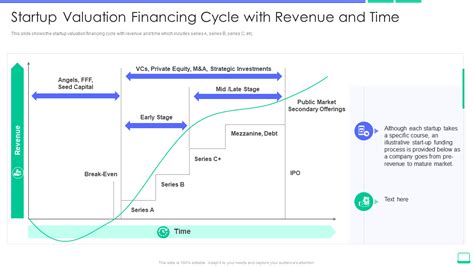 Top Startup Valuation Templates With Samples And Examples