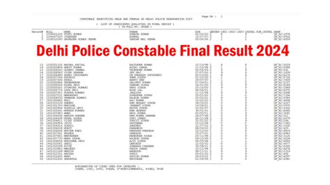 Delhi Police Constable Final Result 2024 Out Ssc Dp Final Merit List