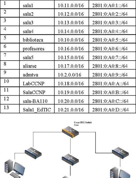 Figure 2 from Implementation of IPv6 in Instituto Tecnológico de