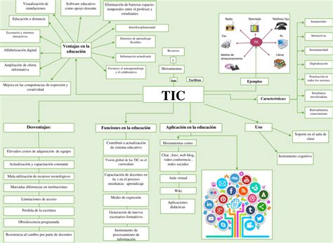 Tic Mapa Conceptual 0001 Nbkomputer