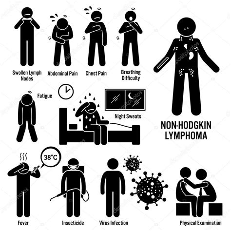 8 Types Lymphoma Cancer