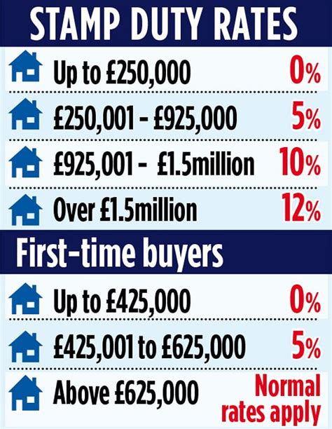 Housebuilders Call For Urgent Stamp Duty Cut To Boost Property Market