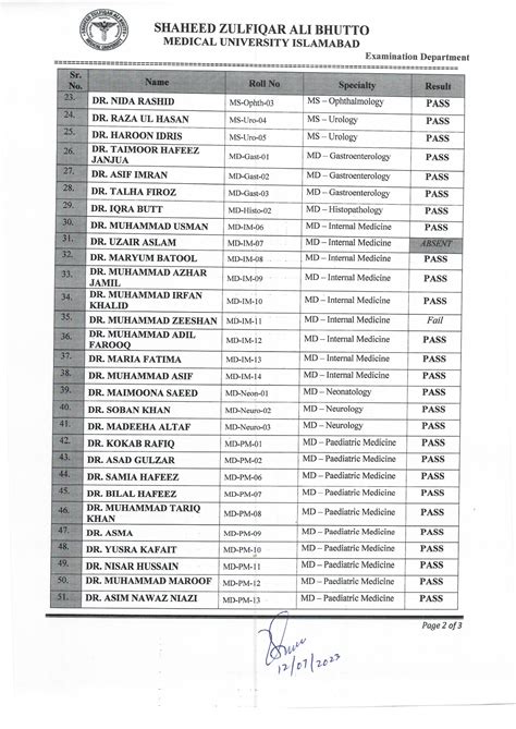 Result Notification Of Defence Of Thesis Examination Of Ms Mdmds And M