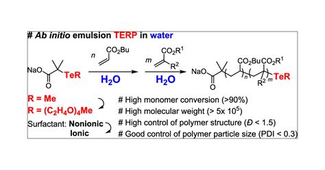 Fabrication Of Structurally Controlled Polyn Butyl Acrylate Particles