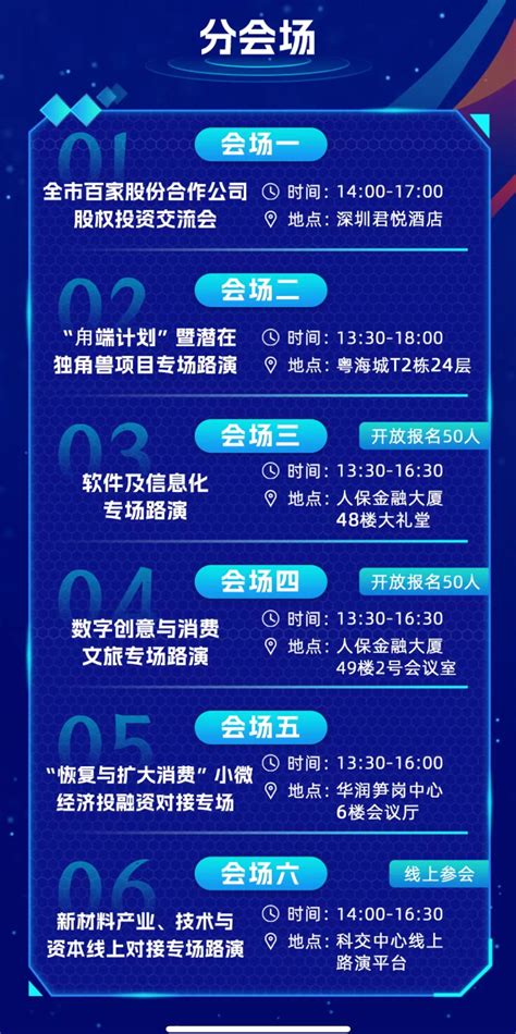 重磅预热！深圳创投日兔年走进罗湖，红岭新兴金融产业带蝶变亮相，构筑深圳最美“城市天际线”！