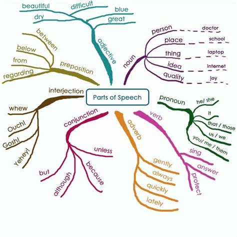 Speech Processing Block Diagram Block Diagram For An Automat