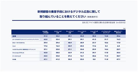 ecdcsuper studio markezine