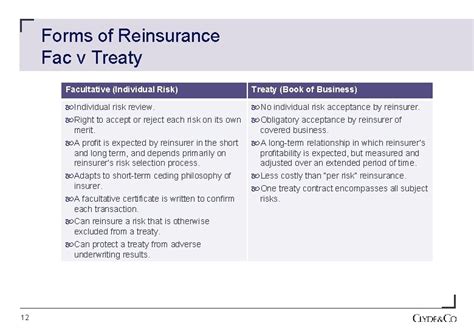 Insurance For Consenting Adults An Introduction To Reinsurance