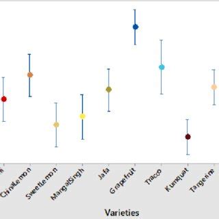 Morphological Characteristics Of Phytophthora Nicotianae A Different