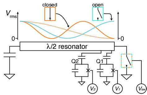 Schematic Of The Voltage Controlled Superconducting Quantum Bus Two