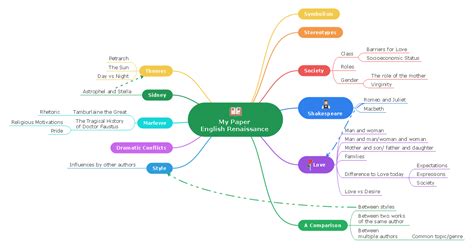 Kingdom Protista Concept Map