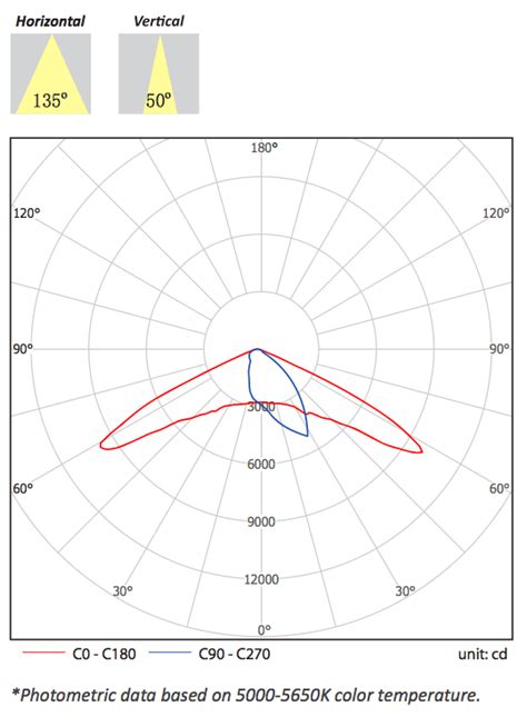 led street light  watts led  lumens