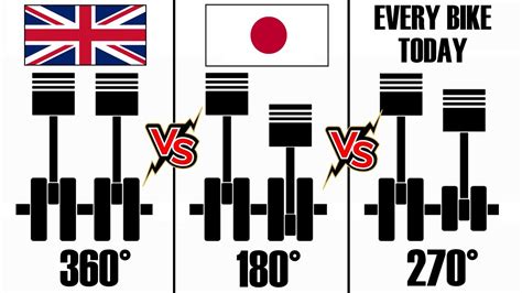 Parallel Twin 360° Vs 180° Vs 270° Ultra In Depth But Easy To