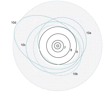 Diagram Of Solar System Orbits