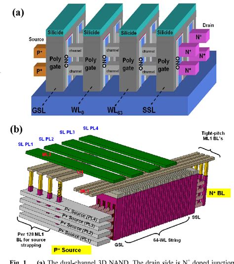 A Novel Dual Channel 3d Nand Flash Featuring Both N Channel And P