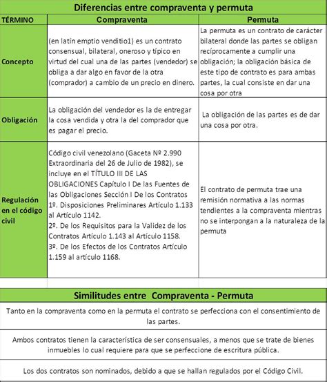 Diferencias Entre Un Contrato De Compraventa Y Un Contrato De Arras En