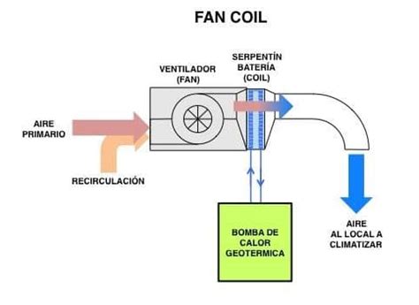 Diagrama El Ctrico De Un Fan Coil Diagrama El Ctrico De