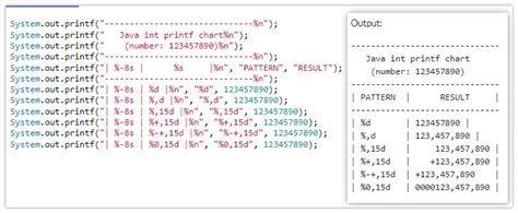 How To Format A Java Int Or Long With Printf Example