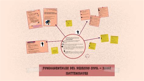 Fundamentales Del Derecho Civil Hans Hattenhauer By Juliana Quintana