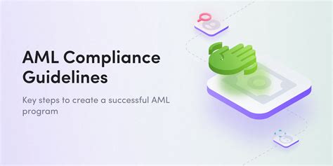 What Is An Aml Compliance Program Updated 2024 Guide Idenfy