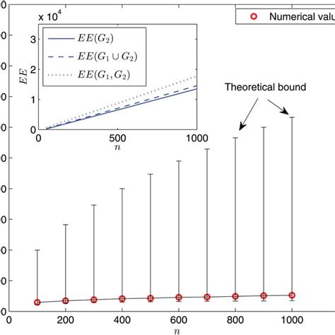 Illustration Of An Evolving Small World Graph G1 G2 G1 Is A Ring Download Scientific Diagram