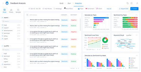 Top Ai Tools For Google Sheets Analytics Vidhya