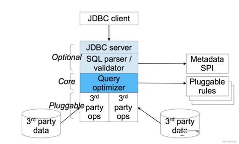 Apache Calcite源码阅读（五）orgapachecalcitesqlparser包下的sqlparser类 解析使用