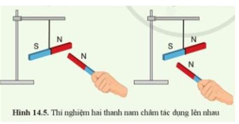 Trong thí nghiệm ở hình 14 2 treo thanh nam châm gần một nam châm khác