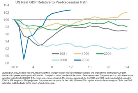 The Real Deal The Case For And Against Inflation Reuters