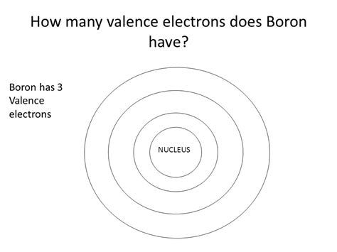 How To Find The Boron Electron Configuration (B)