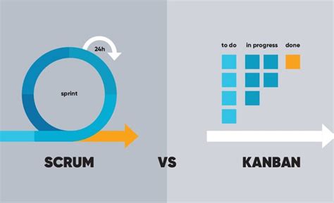 What Is Scrum Product HQ