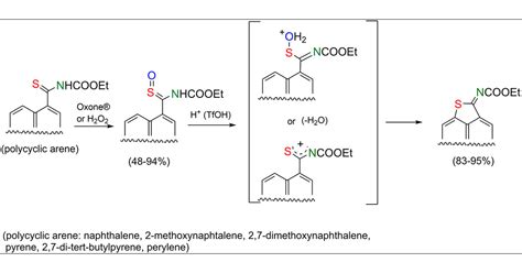 Polycyclic Aromatic N Ethoxycarbonyl Thioamide S Oxides And Their