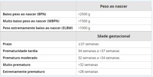 Prematuridade Entenda Como Feito O Rastreamento E Preven O