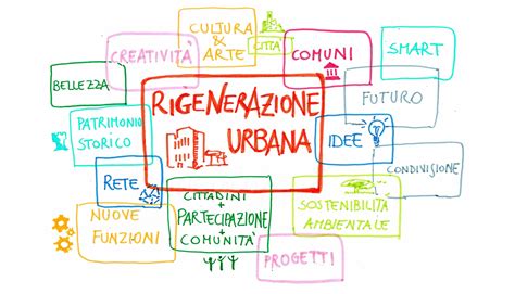 Rigenerazione Urbana Ampliata La Possibilit Di Richiesta Contributi