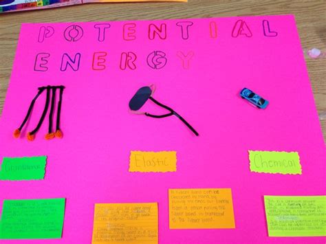 A Bulletin Board With Writing On It That Says Potential Energy And Various Things To Do