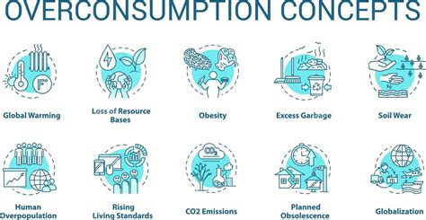 Iconos Sobre Consumo Excesivo Y Da Os Ecol Gicos Trazos Editables