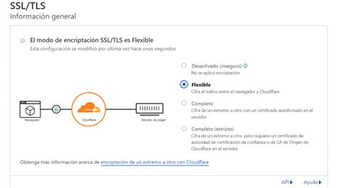 Cómo Configurar CloudFlare CDN para un Blog de WordPress