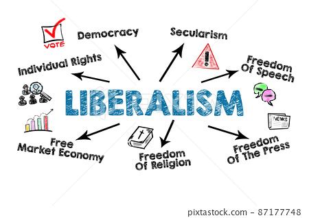 Liberalism Illustrative Graphic Representation Stock Illustration