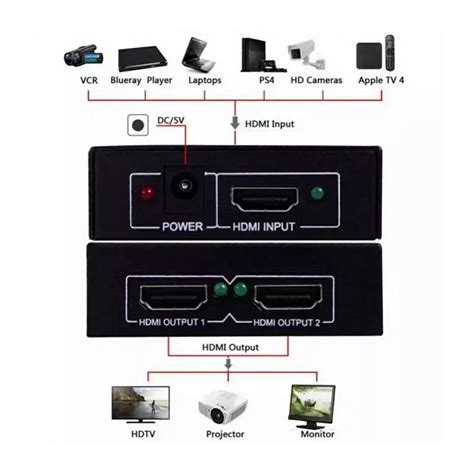 PTYTEC Computer Shop Splitter HDMI De 2 Puertos HDMI 1 4b 3D 1080p