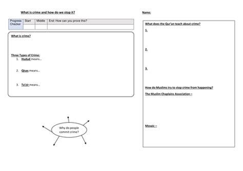 22 Crime Topic Crime And Punishment Through Islam New Edexcel Gcse Teaching Resources