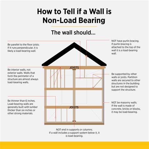 how to identify load bearing wall 8