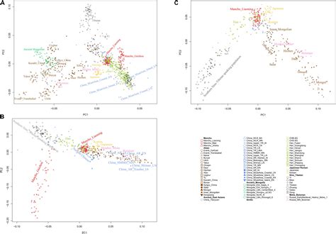 Frontiers Genomic Insight Into The Population Admixture History Of