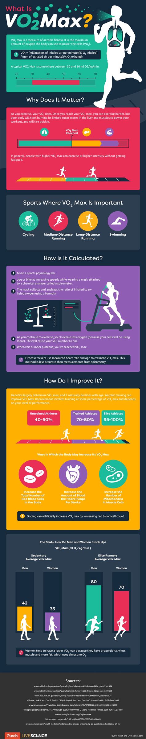 What Is VO2 Max? | Live Science