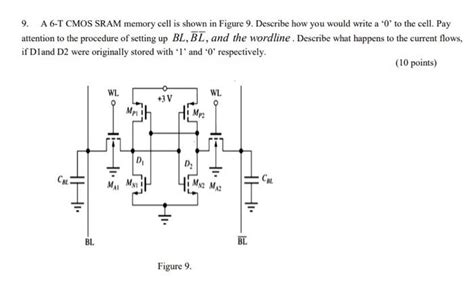 Solved 9. A 6-T CMOS SRAM memory cell is shown in Figure 9. | Chegg.com