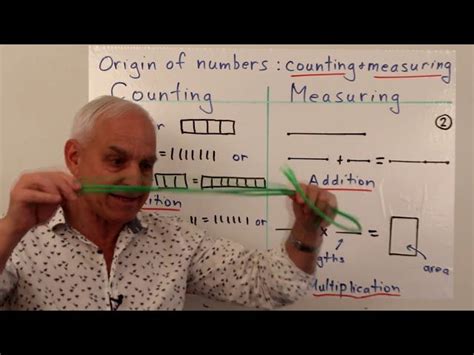 Free Video: How to Set Up Fractions IV - The Relation Between Fractions ...