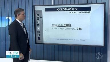 Rj Tv Rio Sul Rj Atualiza Novos Casos De Coronav Rus Na Regi O