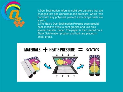 Sublimation printing process explained