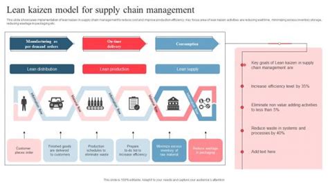 Lean Supply Chain Management Icon PowerPoint Presentation And Slides