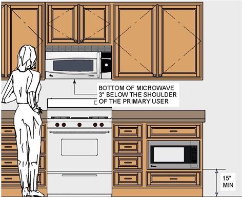 What Is Standard Distance Between Range And Microwave At John Gibbons Blog