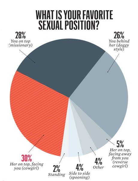 Can The Cowgirl Position Give You A Penile Fracture